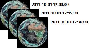 FORMATS USED FOR PROTOTYPE New ImageGallery Server Data Organization meteorological products mainly stored in formats: BUFR (edition 4) GRIB (second edition) A B Read datasets Cinesat Copy datasets