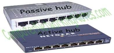 Hub HUB is used to connect multiple computers in a single workgroup LAN network. Typically HUBs are available with 4,8,12,24,48 ports.