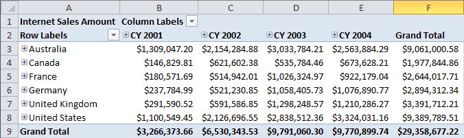 At this point your pivot table should look like this Figure 16 Complete