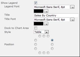 a. Click the Data & Appearance link on the Chart Web Part b. On the new page, click the Customize Your Chart link c. On the Select Chart Type wizard page, select Pie as the Chart Type Category d.