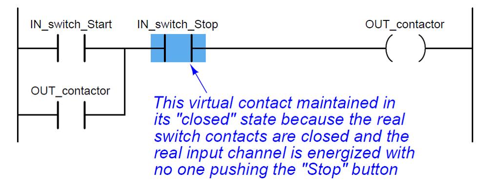 As before, the IN switch Stop virtual contact is in the closed state when no one presses the Stop switch, enabling the motor to start any time the Start switch is pressed.