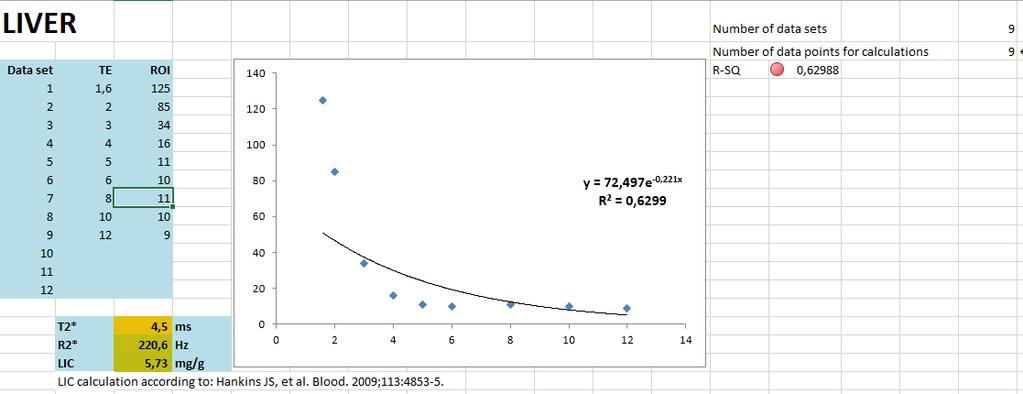 Solving a bad fit If you correlation coefficients are > 0.98, do not do anything and accept the values generated.