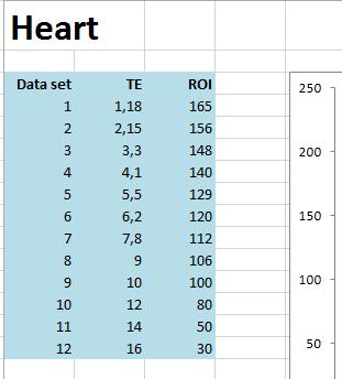 Step 4 Insert the values for the heart Insert the TEs and ROI values in the two columns identified in blue in the left of the spreadsheet in the heart tab.