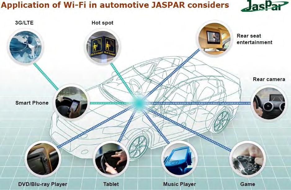 JASPAR Automotive
