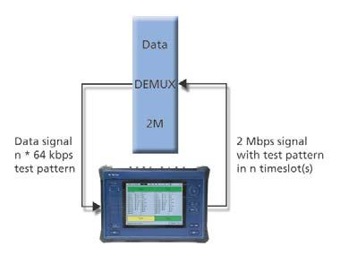 Figure 4 Mux testing using the CMA 3000. Figure 5 Demux testing with the CMA 3000.