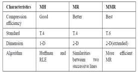 16 Table : Comparison of compression ratios (CR) for MH,MR,MMR The following graph shows the comparison of compression ratios(cr) for MH, MR, MMR for four input images.