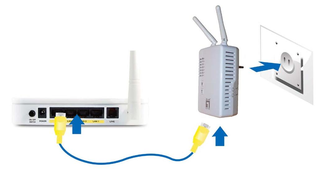LAN & Wireless Connection Connect the supplied RJ-45 Ethernet cable to the Ethernet port on PLI-3411 and the other side