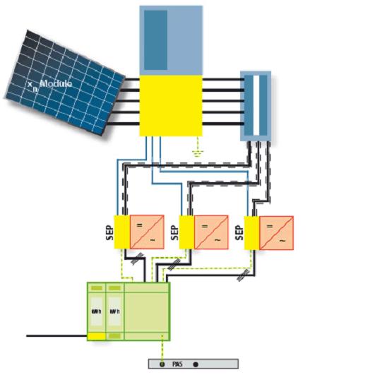 SPD SPD Grid-coupled PV Installations Surge protection devices by LEUTRON SPD generator