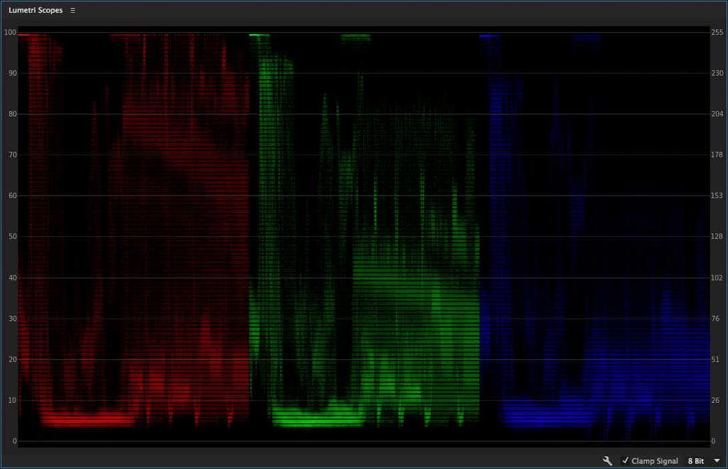 The Luma waveform shows effective brightness levels on a scale of 0 (Black) to 100 (White) and matches your footage left to right making it easier to determine which part of the screen matches which