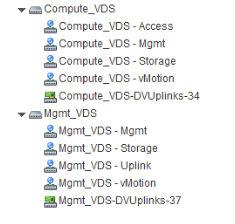 Each VDS contains distributed port groups for the different types of traffic that need to be carried. Typical traffic types include management, storage, and vmotion.