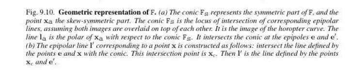 Geometric representation of F F ( T = F F )/ 2 ( T F F F )/ 2 S + A = ( F = + ) F S F A x x x T Fx = 0 ( T