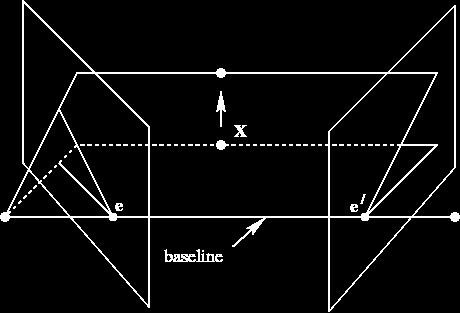 The epipolar geometry b Family of planes