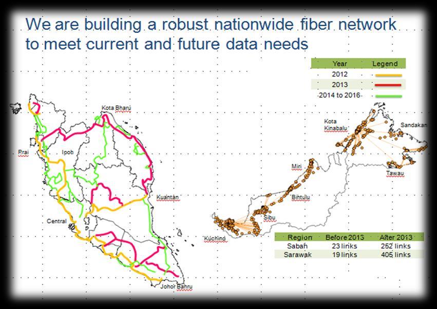 collaboration between DiGi and Celcom to roll out > 10,000 KM of fibre network nationwide Capitalising on built - share infrastructure