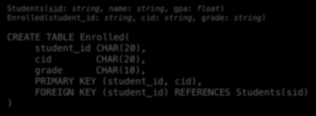 Lecture 2 > Section 3 > Foreign Keys Declaring Foreign Keys Students(sid: string, name: string, gpa: float) Enrolled(student_id: string, cid: string, grade: