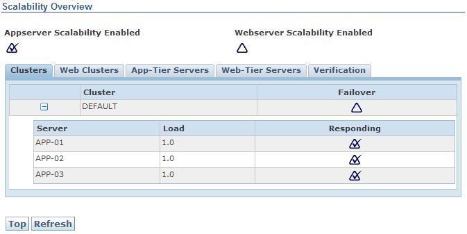 Scalability Overview Servlet In addition to these Scalability monitoring tools, there is another diagnostic servlet, which could help