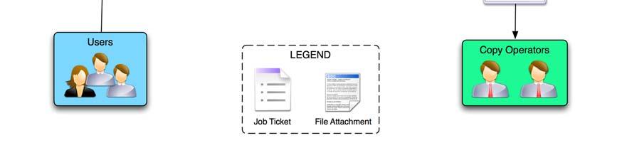 Attachment Workflow Requirements To enable the local file repository, an account with access to the application and at least center administrator permissions is required.