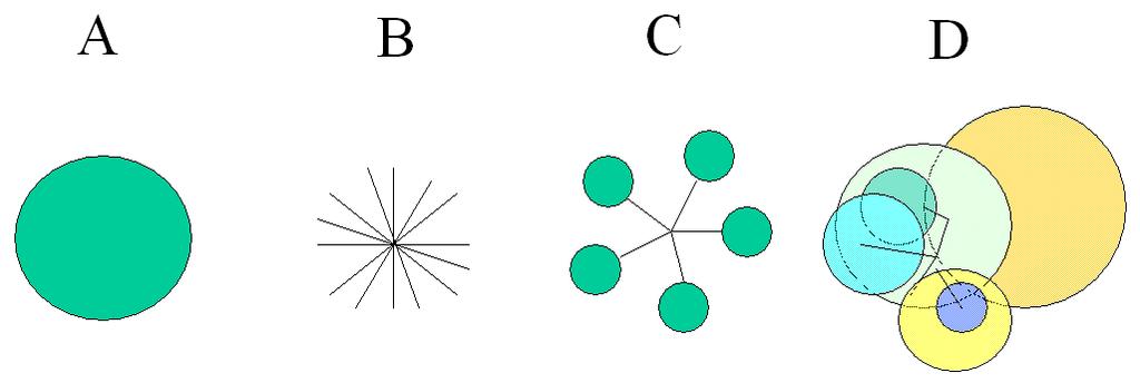 RINGS : A Technique for Visualization Large Hierarchies 9 this classification aids the understanding of the visualization of graphs using RINGS. Fig. 11.