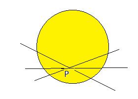 NUMBER OF TANGENTS TO A CIRCLE FROM A (i) When P lies inside the circle : POINT No tangent can be drawn from a