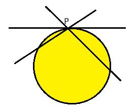 ii) When P lies on the circle : Exactly one tangent can be drawn to the circle touching