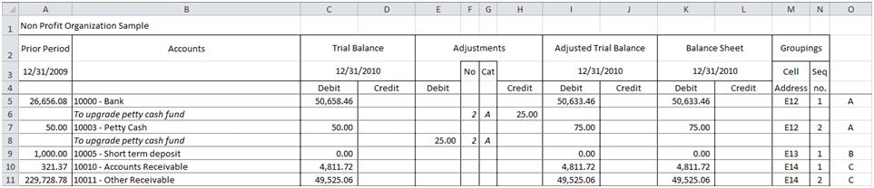 Changes made through the Real Trial Balance Data process, in the Chart of Accounts, in Adjusting Entries, in Item groupings, in the Adjusted balance button status, and in Category selection, are