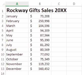 Part 2: Creating Your Chart 1. Open Microsoft Excel and create a new worksheet. 2. Save your document as Rockway Chart. 3. Enter the data into your worksheet as shown in Figure 2.