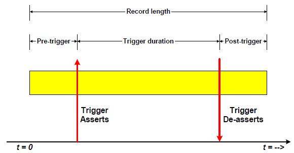 recording. Figure 2 shows the principle of recording length.