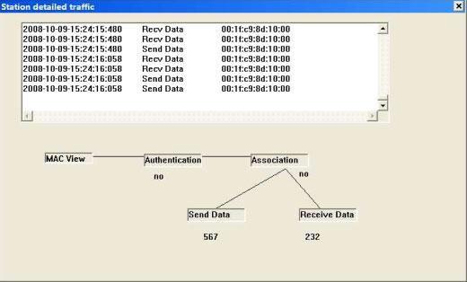 BUILDING A WIRELESS CAPTURING TOOL FOR WIFI 667 Fig. 8. The interface of the traffic of each client. capturing procedure.
