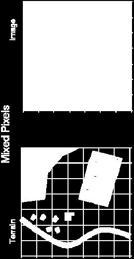 pixel Mixtures