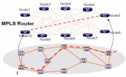 Optical Core Networks SONET/SDH aggregates low-speed data streams and works as the transport layer.