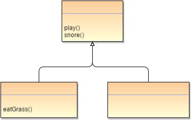 Explain in your own words what a result type is. Give an example. 4. Match up numbers 1 through 6 in the flowchart in figure 26 with their corresponding parts of code.