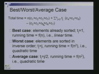(Refer Slide Time: 6:47) (Refer Slide Time: 7:08) It may be infinitely many, again it is not clear about how to do that. What is worst case?
