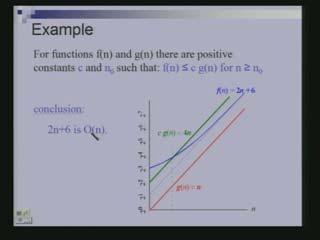 (Refer Slide Time: 33:56) Few examples would clarify this and we will see those examples. The function f (n) =n+6 and g (n) =n.