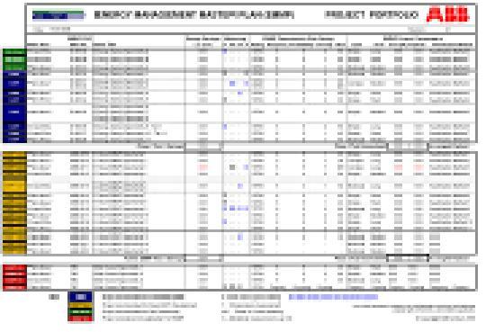 Industrial Energy Efficiency Master Plan Overview