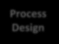 Process Analysis Process Design Process