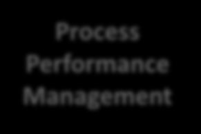 Business Process Management Technologies