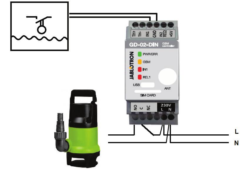 If the monitored device is equipped with for example a Fault output then it can be connected with the GD-02-DIN and reported by SMS and also dialling in.