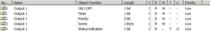 2. Configuration and settings 2.1 s List 2.2 Parameter setting ON / OFF functions and Status indication The ON/OFF function enables switching the output to ON or to OFF using the ON/OFF object.