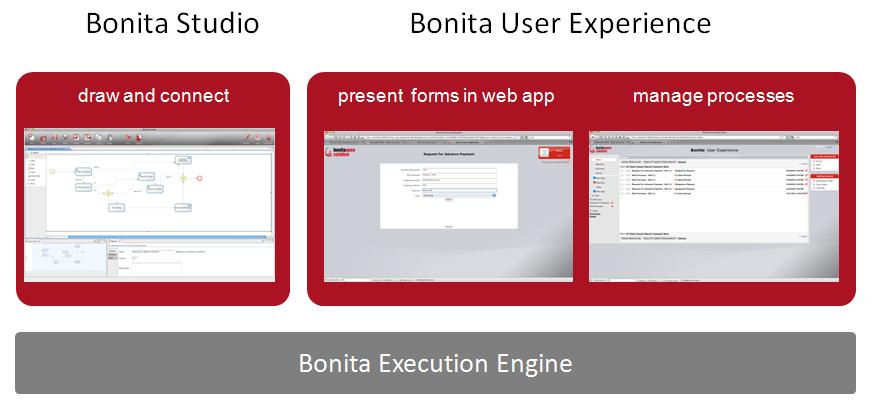 Part 1. Bonita Open Solution Overview 1.