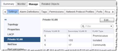 Configuring and Assigning Private VLANs
