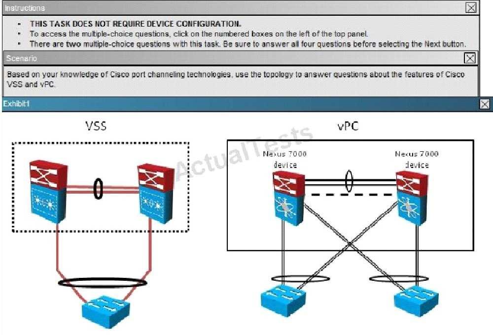 F. High performance Correct Answer: ADE /Reference: : QUESTION 70 Which three items represent features of Cisco Virtual Switching System?