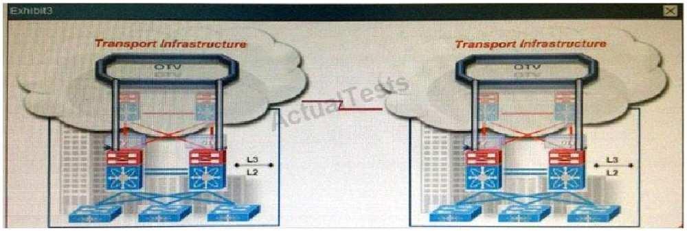 You have configured both pairs of Cisco Nexus 7000 Switches for OTV redundancy between data centers.