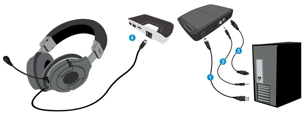 Pearl II Digital RF Wireless Connects to TV 1. Connect the USB connector to USB port of an USB AC adapter device and Transmitter. 2.