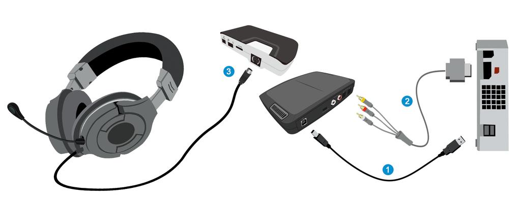 Power on TV/Transmitter/Receiver and start to RF pair. Pearl II Digital RF Wireless Connects to iphone/ipad/ipod 1. Connect the USB connector to USB port of an USB AC adapter device and Transmitter.