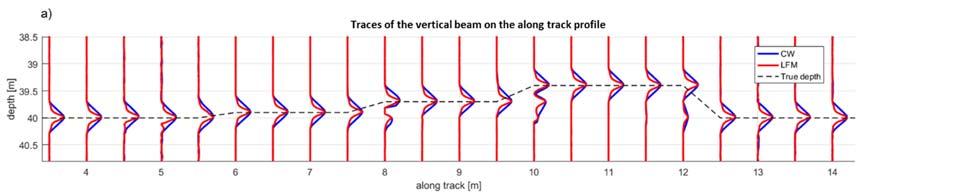 Fig. 4: a) Normalized traces of the vertical beam on the along track profile. b): Along-track depth profile after bottom detection. It illustrates the performance of larger bandwidth.
