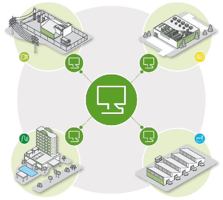 SmartStruxture solution SmartStruxure solution enables you to monitor, measure, and optimize your building s performance throughout its life cycle saving energy while saving money.