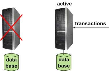 Active/Active Systems Failover Faults It is known that all nodes are operational: - They are actively