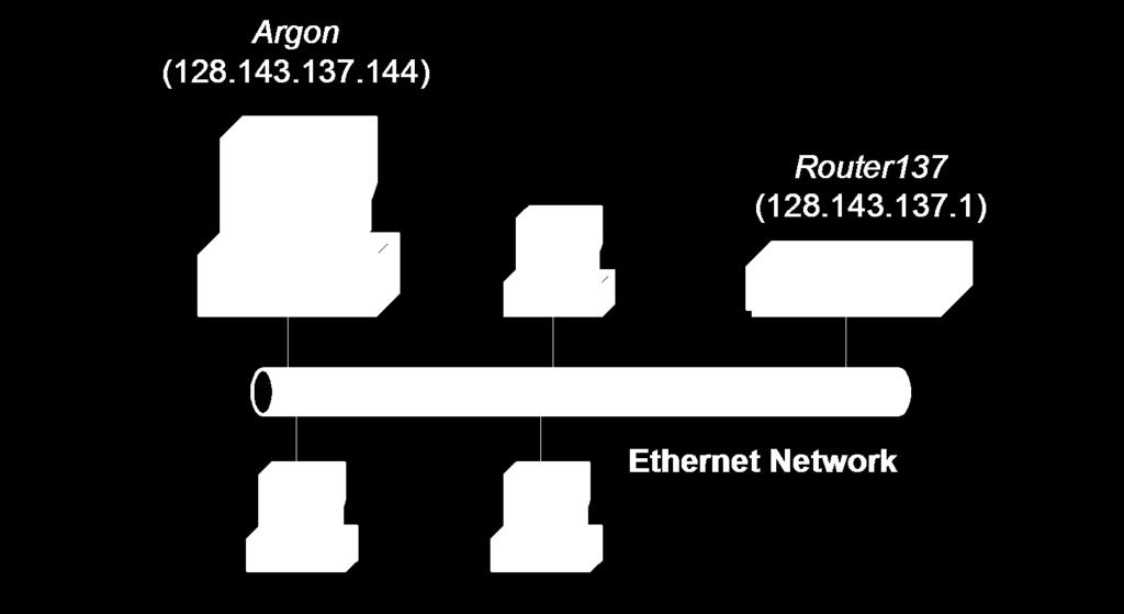 Network View of Ethernet