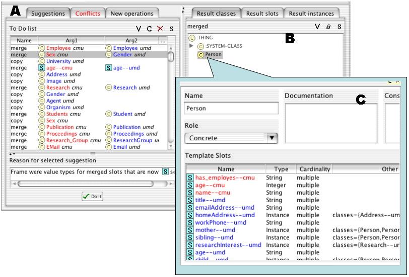 Figure 5: The state of the iprompt tool after the user has merged the Person classes and the sex slots. Part A shows current suggestions.
