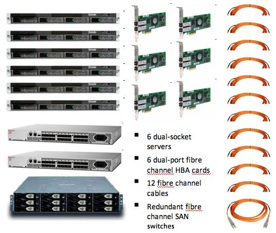 Versus Rackmount Servers The diagram below shows the difference in complexity between a series of rackmount servers with their