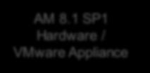 Supported Migration Paths AM 6.1 All OS Platforms RSA SecurID Appliance 2.0 AM 7.1 All OS Platforms AM 8.1 VMware Appliance AM 8.1 Hardware Appliance AM 8.